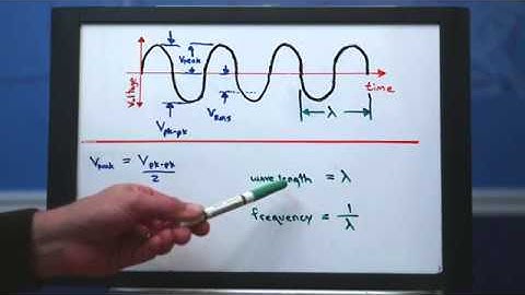 Sine Wave Basics and Superposition