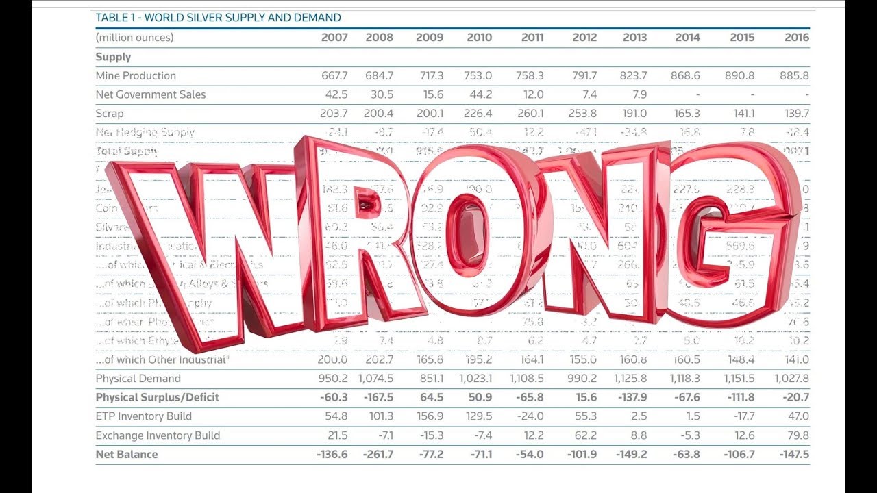 Very Important Video About the Silver Institute's Supply/Demand Reports!