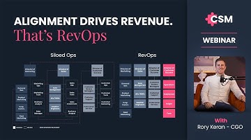 Alignment drives revenue  That’s RevOps