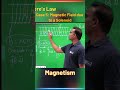 Application of Ampere's Law (Case 5) | Magnetism | JEE | NEET | CLASS 12