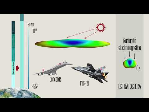 Vídeo: Com ens protegeix l'atmosfera terrestre?