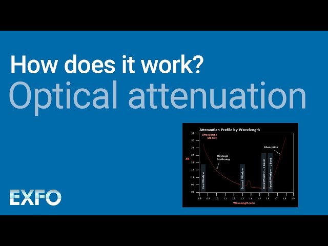 Optical Attenuation - EXFO's Animated Glossary of Fiber Optics class=