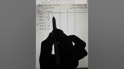 Time Series_Solving Problems_3.6