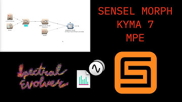 Performing Kyma Spectra and Polyphonic Morphing with the Sensel Morph Using MIDI MPE