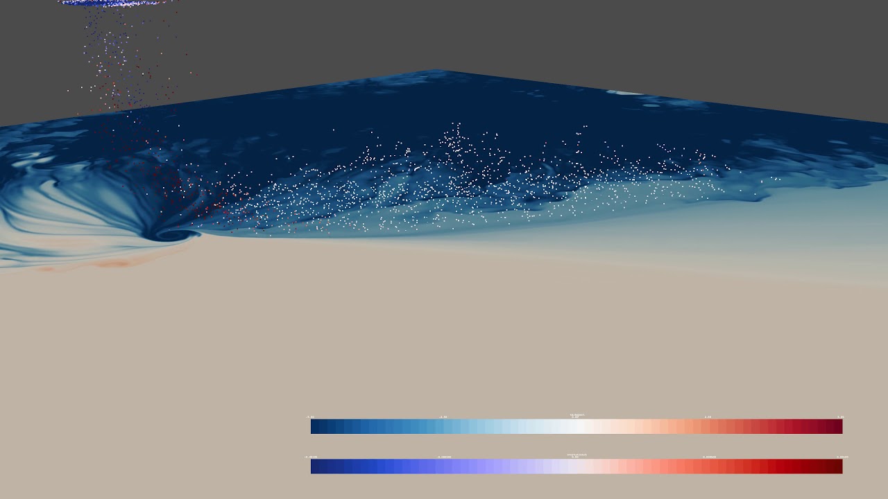 PyVista Demo | Particle Trajectories Colored by Vertical Vortex ...