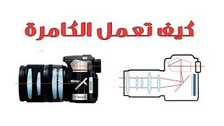 كلاكيت كيف تعمل الكامرة    