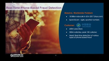 Real Time Fraud Detection at Scale—Integrating Real Time Deep Link Graph Analytics with Spark