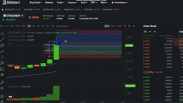🚀  +  42 %    Cortex  CTXC  Price Prediction -  Cortex  CTXC    NEWS  -  Cortex  CTXC  Price Chart