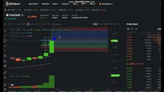 🚀  +  42 %    Cortex  CTXC  Price Prediction -  Cortex  CTXC    NEWS  -  Cortex  CTXC  Price Chart