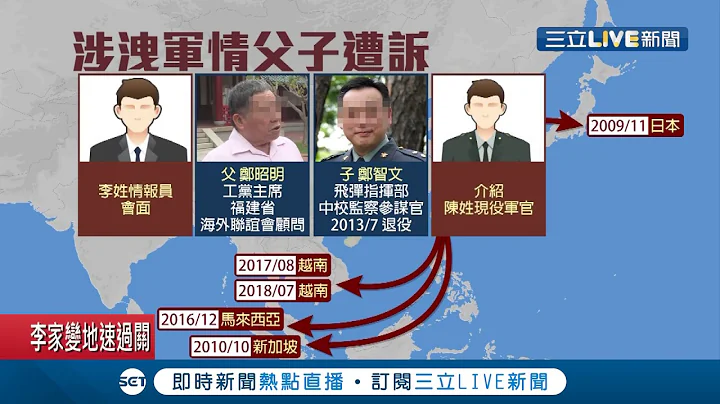 军官变共谍?!服役跑第三地会面中国情报员 "收61万"父子档依国安法起诉｜记者王绍宇 朱怡蓉｜【LIVE大现场】20191203｜三立新闻台 - 天天要闻