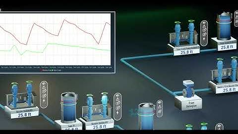 3D Graphical User Interface (GUI) for Water Systems