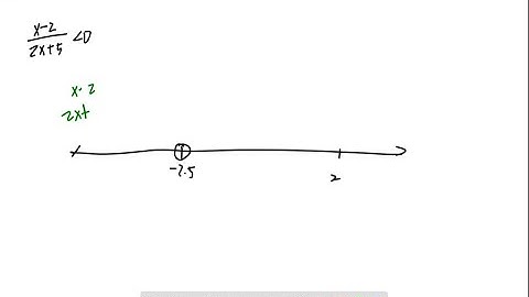 Solve each rational inequality. State and graph the solution set. See Examples 4 and 5 See the Stra…
