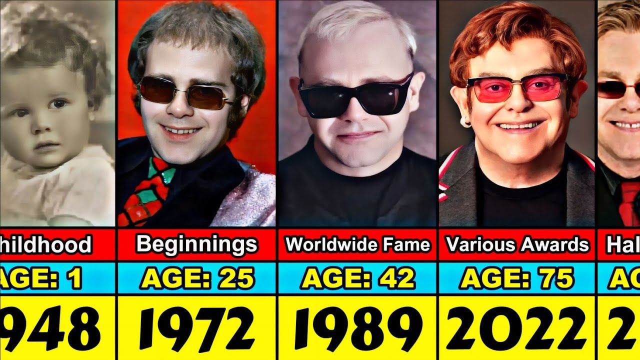 How Old Is Elton John Today