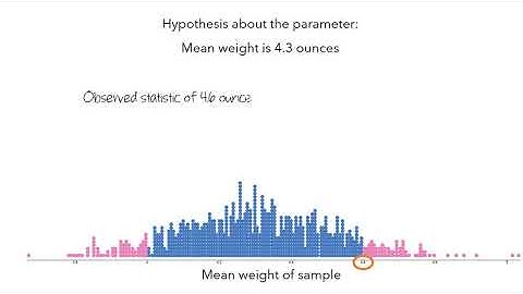 Interval Estimates Part 2: A Quantitative Variable