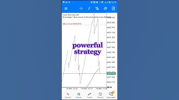 Boom and crash 99.9% spike catching strategy