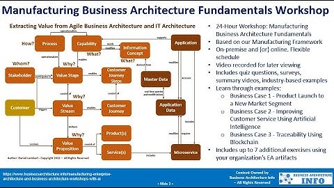 Manufacturing Business Architecture Fundamentals Workshop Using Generative AI