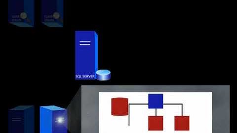 Full crawl sequence demo in SharePoint Server 2010 - EPC Group