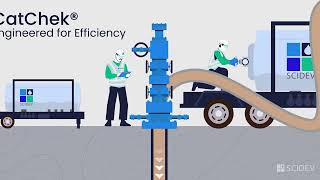 CatChek® | Boosting Well Productivity up to 42%
