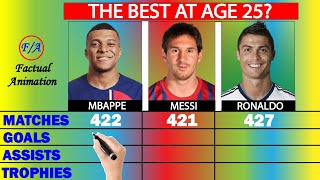 Mbappe vs Messi vs Ronaldo at 25 stats comparison