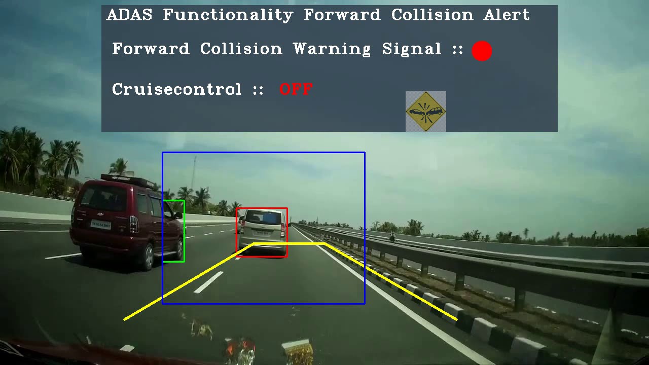 Adas Testing Regulation Real Time On-board ADAS Testing in Vehicle. - YouTube