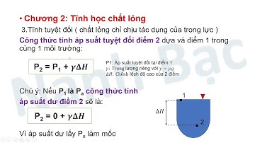 [Nanh Bạc] Chương 2: Tĩnh học chất lỏng. Kỹ thuật thủy khí
