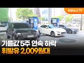 기름값 5주 연속 하락…휘발유 2,009원대 / 연합뉴스TV (YonhapnewsTV)
