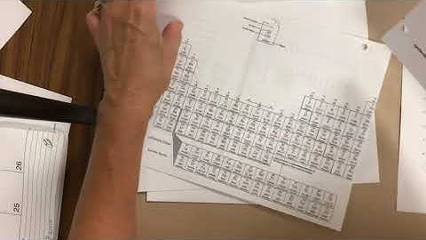 Ch 5 Part 2 Quantum Mechanical Model