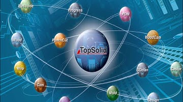 create a linked tool and test it in TopSolid