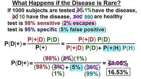 Prob & Stats - Bayes Theorem (8 of 24) What Happens if the Disease is Rare?