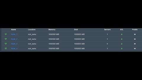 How To Multiple Node In Free VPS Lifetime | IDX | AunuHost | Jishnu Tech
