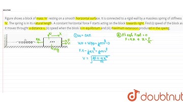Figure shows a block of mass \