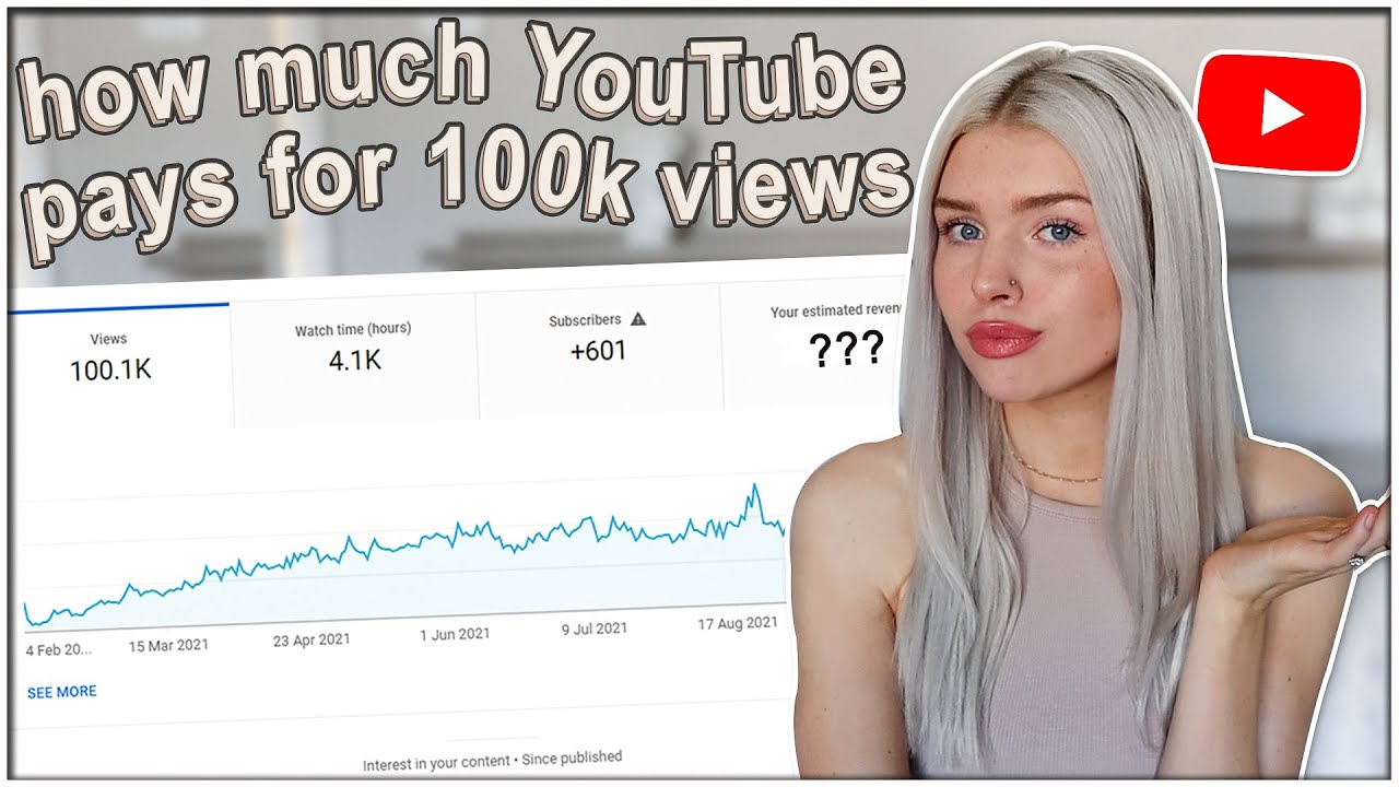 How Much Does  Pay For 100k Views? (Realistically)