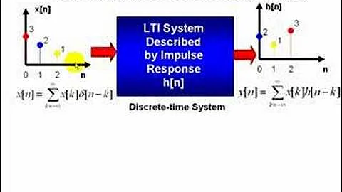 Signal Processing Tutorial:  Discrete-Time Convolution Examples  (Inverse z-Transform)