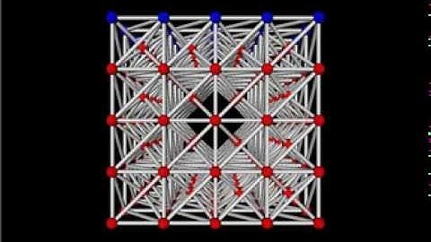 Mass Spring Simulation