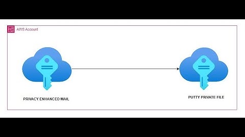 How to generate a (PRIVACY ENHANCED MAIL) .PEM file to (PUTTY PRIVATE KEY) .PPK & Vice-Versa?