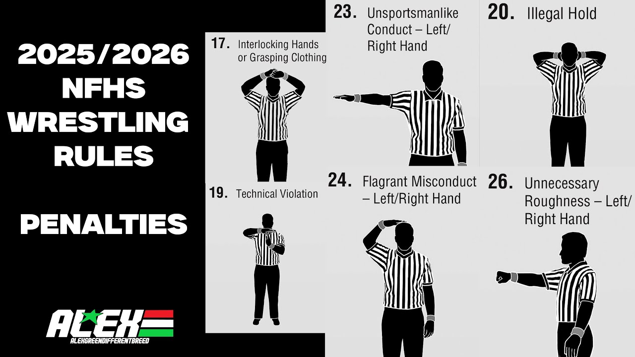 NFHS Wrestling Rules - Penalties; #5 of 9 (2025/2026)