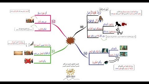 خريطة ذهنية لسورة البقرة، الوجه I8I، الآيات I49 - 52I