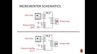 Celebrity Digital Design (120 5b4) Combinational Circuit: Incrementer Net Worth
