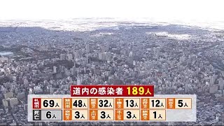 旭川赤十字病院