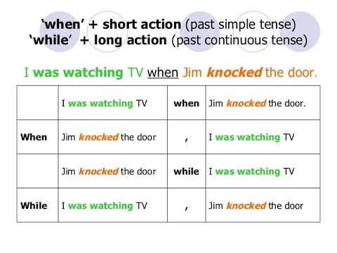 Past Continuous \u0026 Past Simple with When \u0026 While