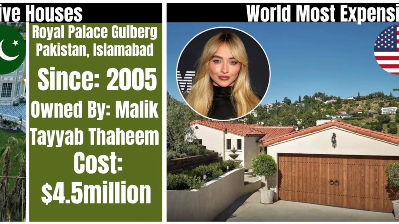 "World Most Expensive Houses!" | Star Legend Network.