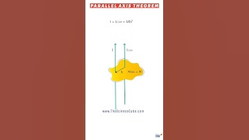 Parallel Axis Theorem (Actually Quite Simple) | AP Physics | GRade 11 Physics | IIT JEE | NEET
