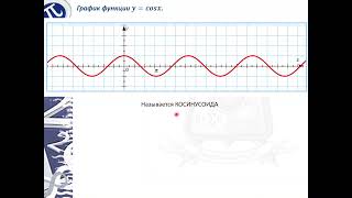 Урок 25 Свойства и графики функций синус и косинус