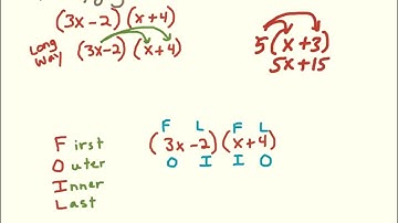 4.6 Multiplying Polynomials