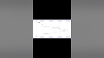 Why Use Correlation IDs in Microservices?