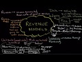 Introduction to Revenue Models | New Venture Launch