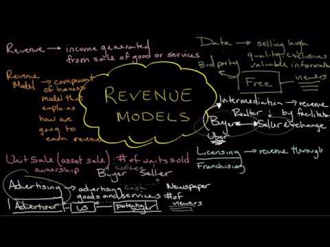 Introduction to Revenue Models | New Venture Launch