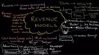 Introduction to Revenue Models | New Venture Launch