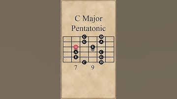 Thumbnail of C Major Pentatonic Scale | 1st Pattern