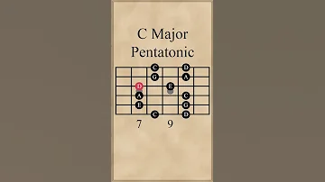 C Major Pentatonic Scale 1st Pattern 
